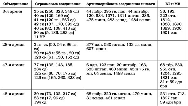 Триумф операции "Багратион". Главный Сталинский удар