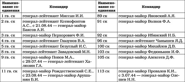 Триумф операции "Багратион". Главный Сталинский удар