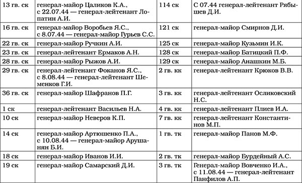 Триумф операции "Багратион". Главный Сталинский удар