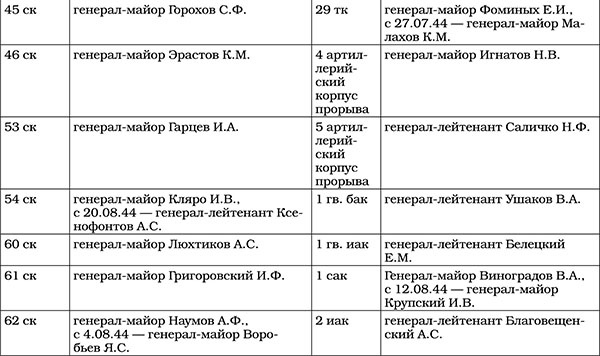 Триумф операции "Багратион". Главный Сталинский удар