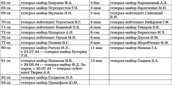 Триумф операции "Багратион". Главный Сталинский удар