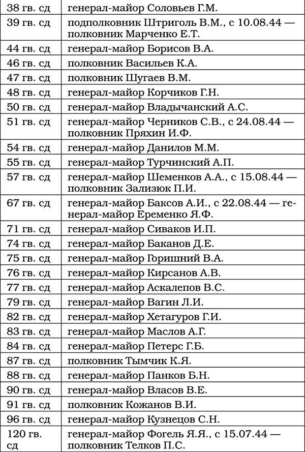 Триумф операции "Багратион". Главный Сталинский удар