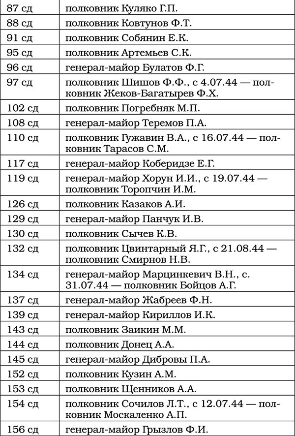 Триумф операции "Багратион". Главный Сталинский удар