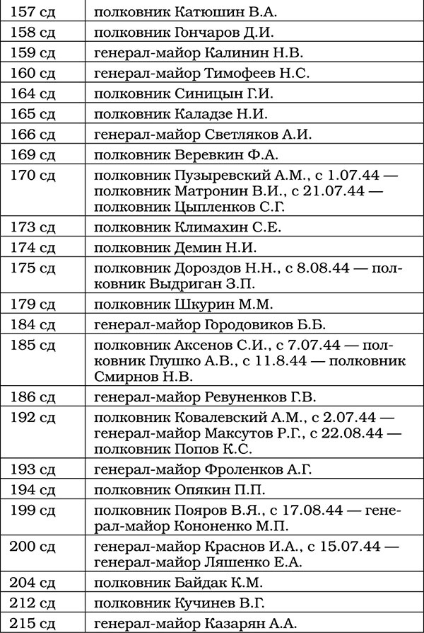 Триумф операции "Багратион". Главный Сталинский удар