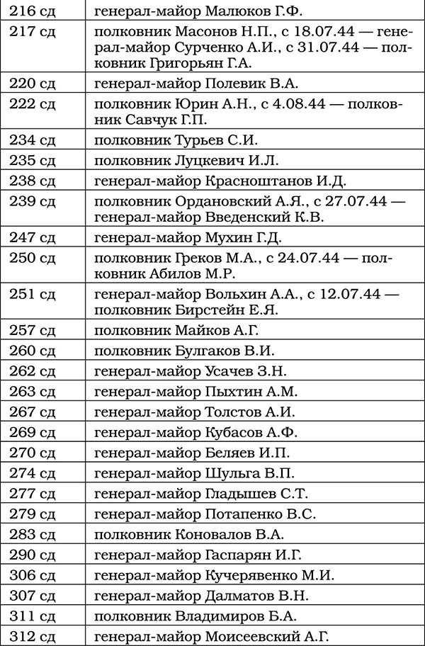 Триумф операции "Багратион". Главный Сталинский удар