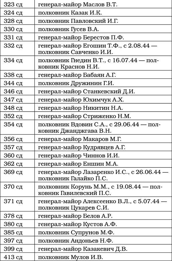 Триумф операции "Багратион". Главный Сталинский удар