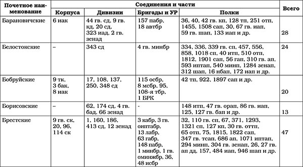 Триумф операции "Багратион". Главный Сталинский удар