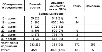 Вяземская катастрофа 41-го года