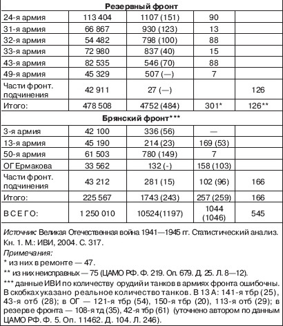 Вяземская катастрофа 41-го года