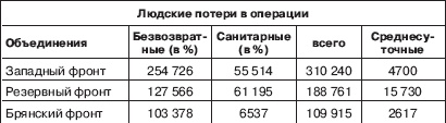 Вяземская катастрофа 41-го года