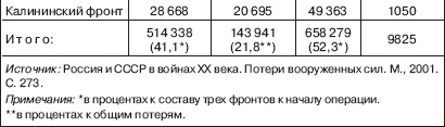 Вяземская катастрофа 41-го года