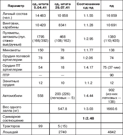 Вяземская катастрофа 41-го года