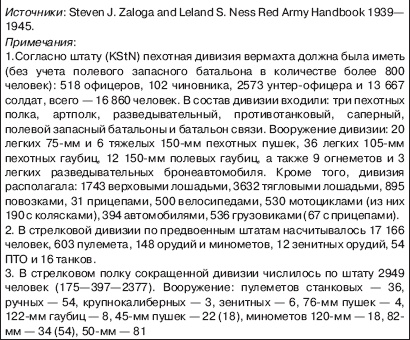 Вяземская катастрофа 41-го года