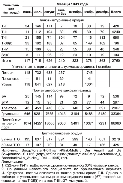 Вяземская катастрофа 41-го года