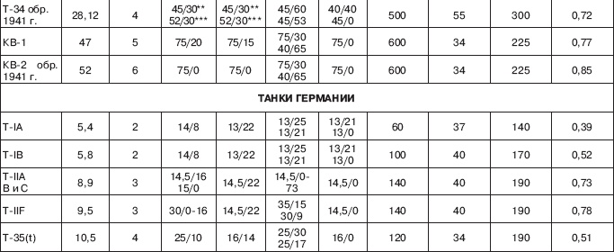 Вяземская катастрофа 41-го года