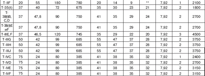 Вяземская катастрофа 41-го года