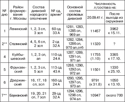 Вяземская катастрофа 41-го года