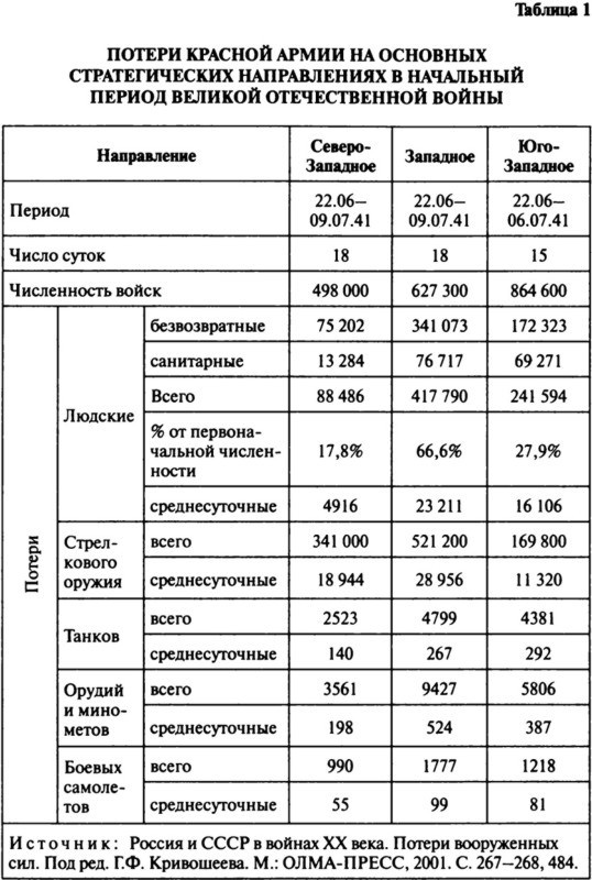 Июнь. 1941 год. Запрограммированное поражение