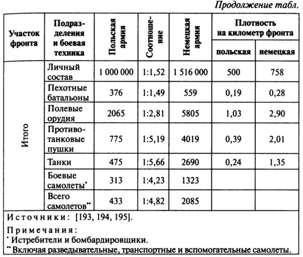 Июнь. 1941 год. Запрограммированное поражение