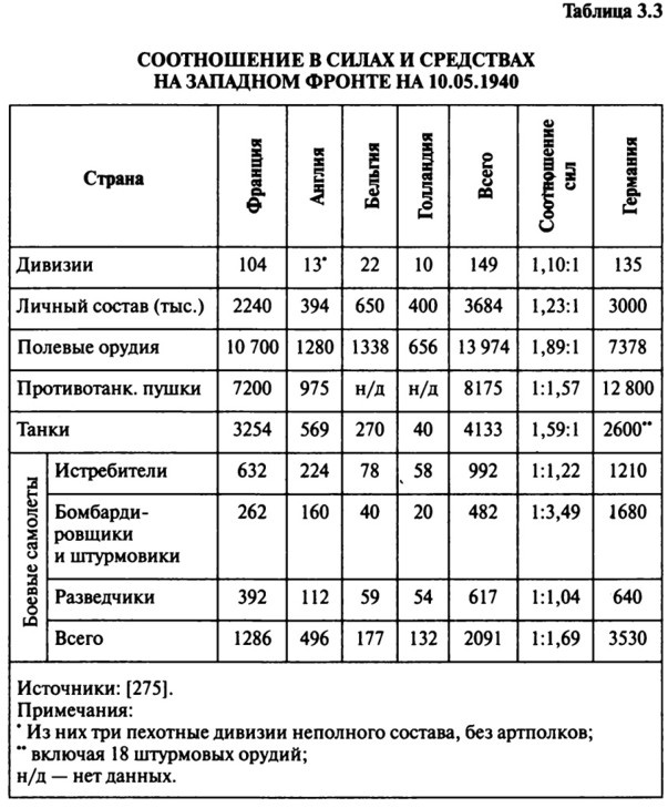 Июнь. 1941 год. Запрограммированное поражение