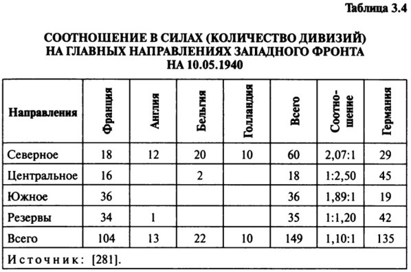 Июнь. 1941 год. Запрограммированное поражение