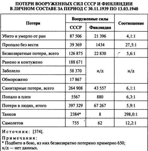 Июнь. 1941 год. Запрограммированное поражение