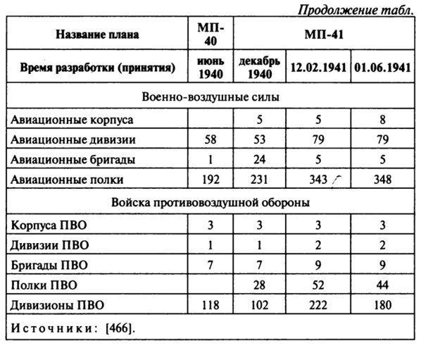 Июнь. 1941 год. Запрограммированное поражение