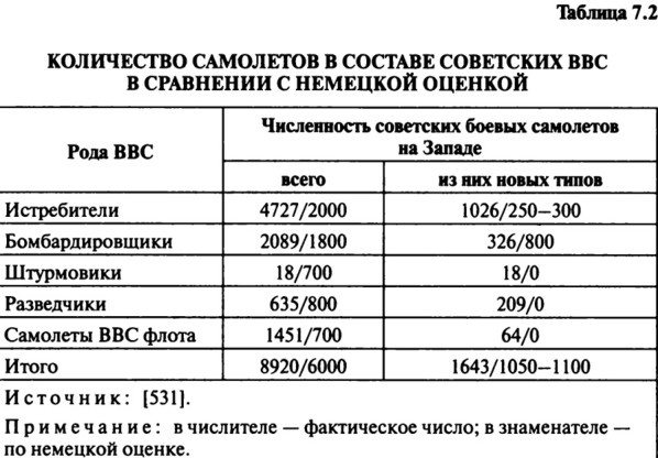 Июнь. 1941 год. Запрограммированное поражение