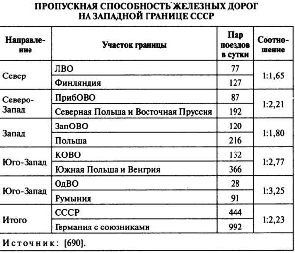 Июнь. 1941 год. Запрограммированное поражение