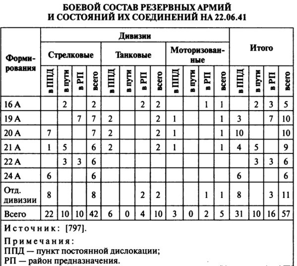 Июнь. 1941 год. Запрограммированное поражение