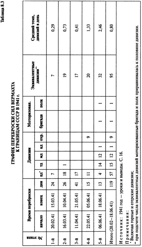 Июнь. 1941 год. Запрограммированное поражение