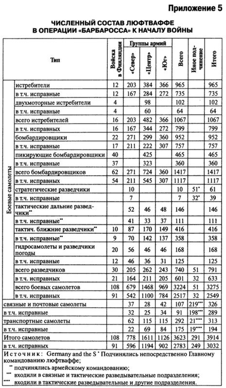 Июнь. 1941 год. Запрограммированное поражение