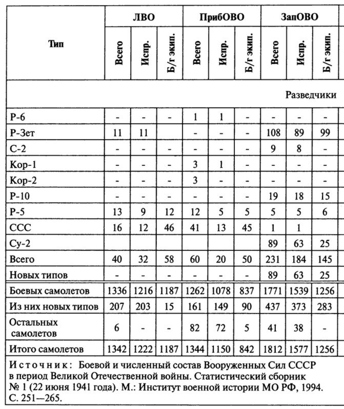 Июнь. 1941 год. Запрограммированное поражение