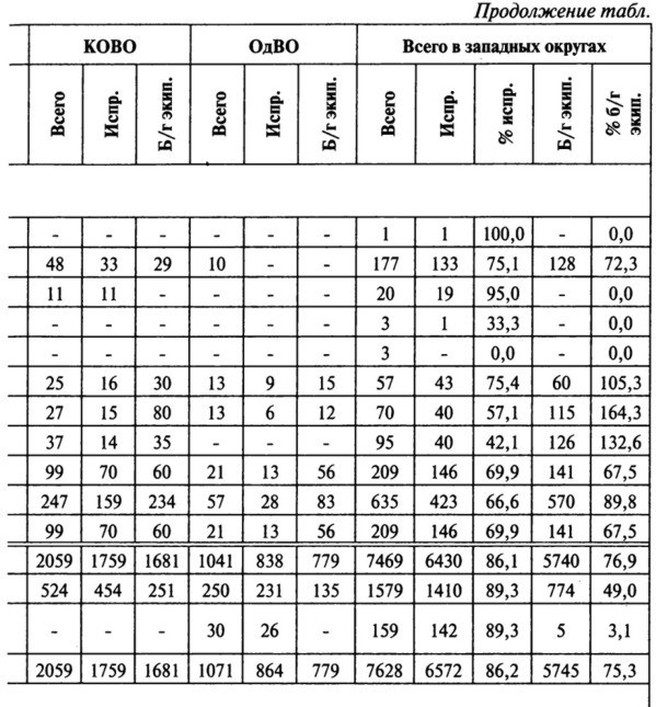 Июнь. 1941 год. Запрограммированное поражение