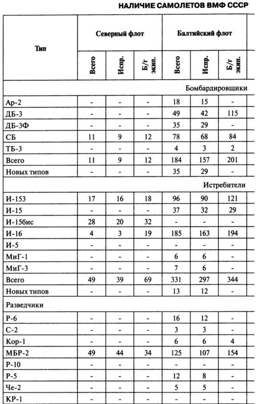 Июнь. 1941 год. Запрограммированное поражение