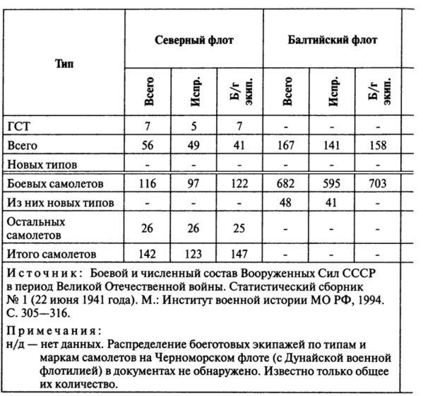 Июнь. 1941 год. Запрограммированное поражение