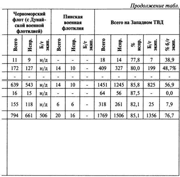 Июнь. 1941 год. Запрограммированное поражение