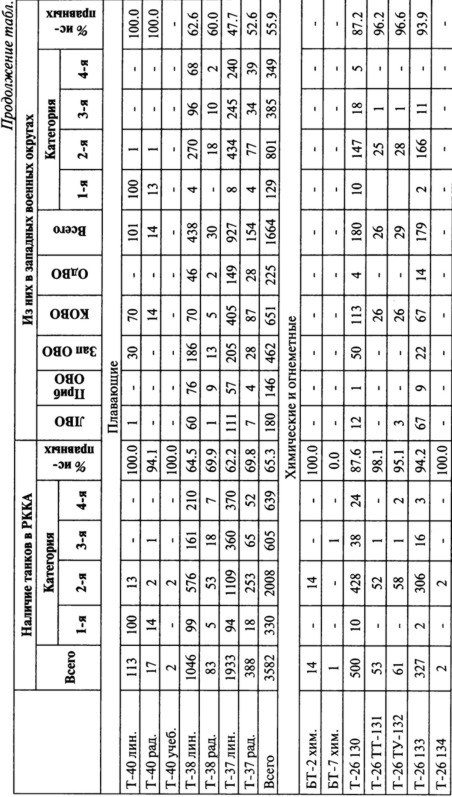 Июнь. 1941 год. Запрограммированное поражение