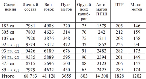 Прохоровка без грифа секретности