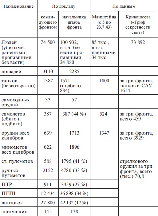 Прохоровка без грифа секретности