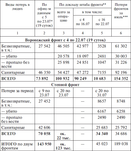 Прохоровка без грифа секретности