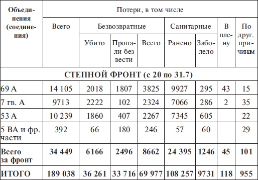 Прохоровка без грифа секретности