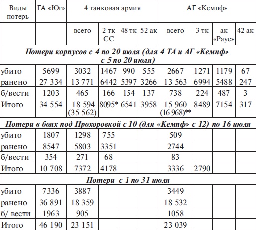 Прохоровка без грифа секретности