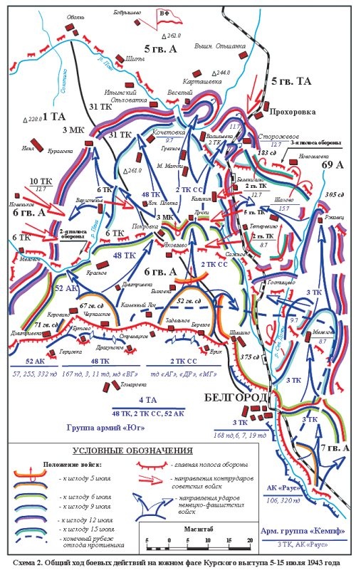 Прохоровка без грифа секретности