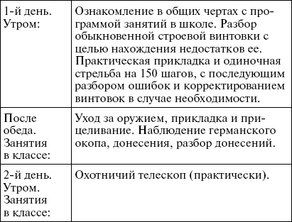 Первые снайперы. «Служба сверхметких стрелков в Мировую войну»