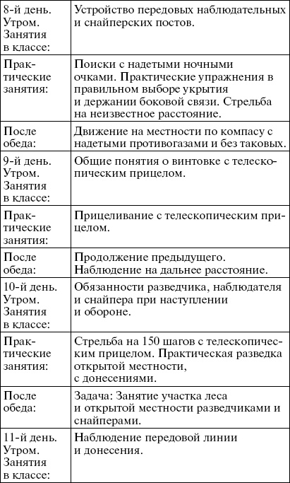 Первые снайперы. «Служба сверхметких стрелков в Мировую войну»