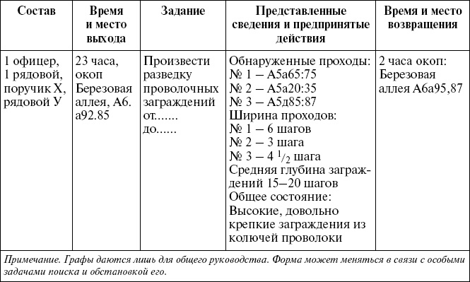 Первые снайперы. «Служба сверхметких стрелков в Мировую войну»