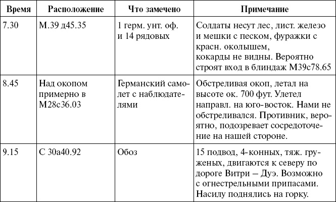 Первые снайперы. «Служба сверхметких стрелков в Мировую войну»