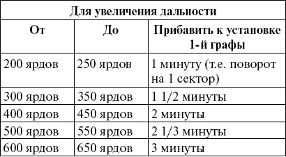 Первые снайперы. «Служба сверхметких стрелков в Мировую войну»