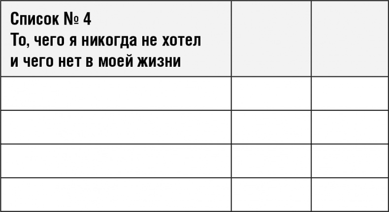 НЛП в продажах. Убеди любого купить все!